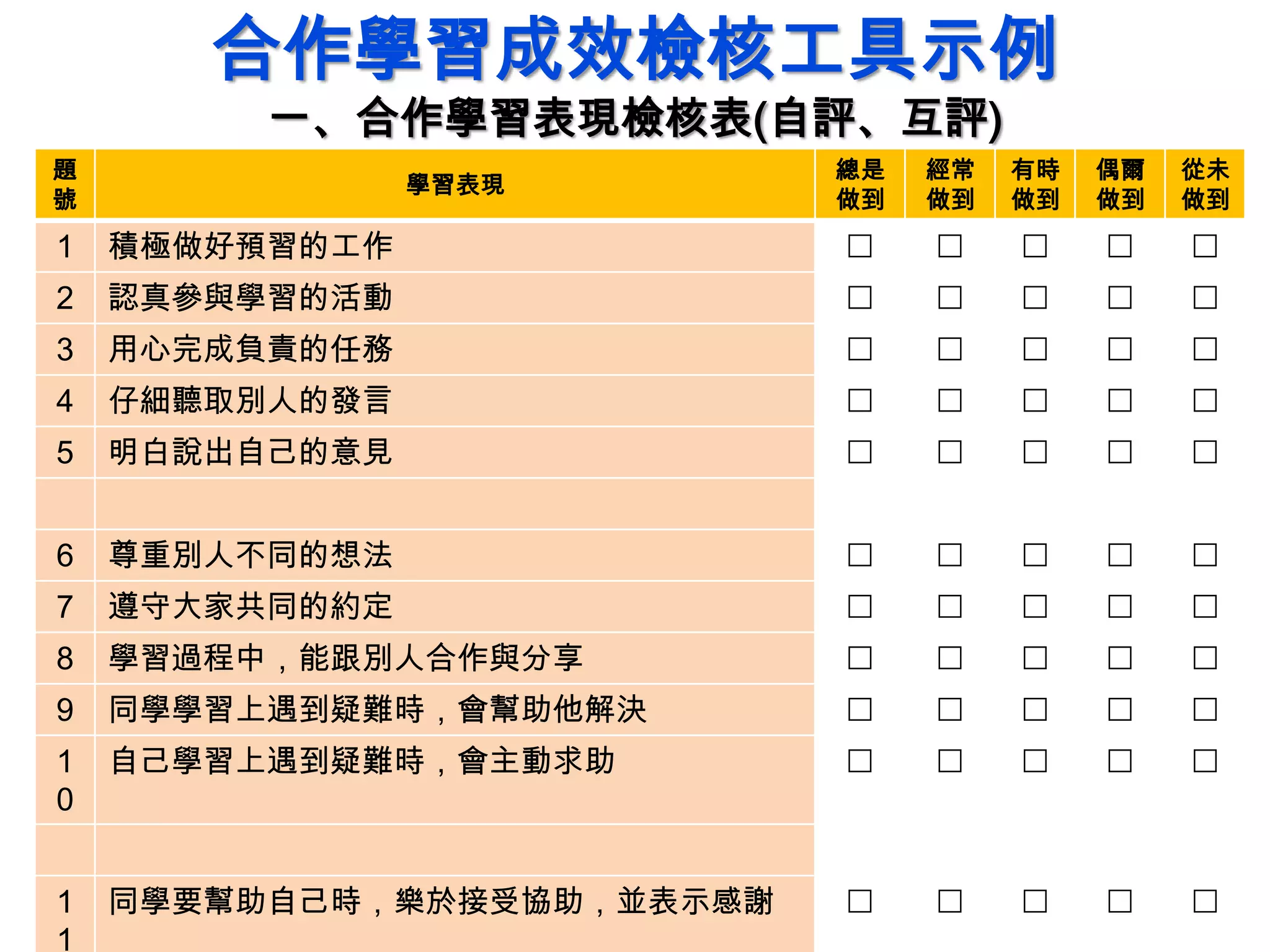 合作學習成效檢核工具示例
一、合作學習表現檢核表(自評、互評)
題
號
學習表現
總是
做到
經常
做到
有時
做到
偶爾
做到
從未
做到
1 積極做好預習的工作     
2 認真參與學習的活動     
3 用心完成負責的任務     
4 仔細聽取別人的發言     
5 明白說出自己的意見     
6 尊重別人不同的想法     
7 遵守大家共同的約定     
8 學習過程中，能跟別人合作與分享     
9 同學學習上遇到疑難時，會幫助他解決     
1
0
自己學習上遇到疑難時，會主動求助     
1
1
同學要幫助自己時，樂於接受協助，並表示感謝     
 