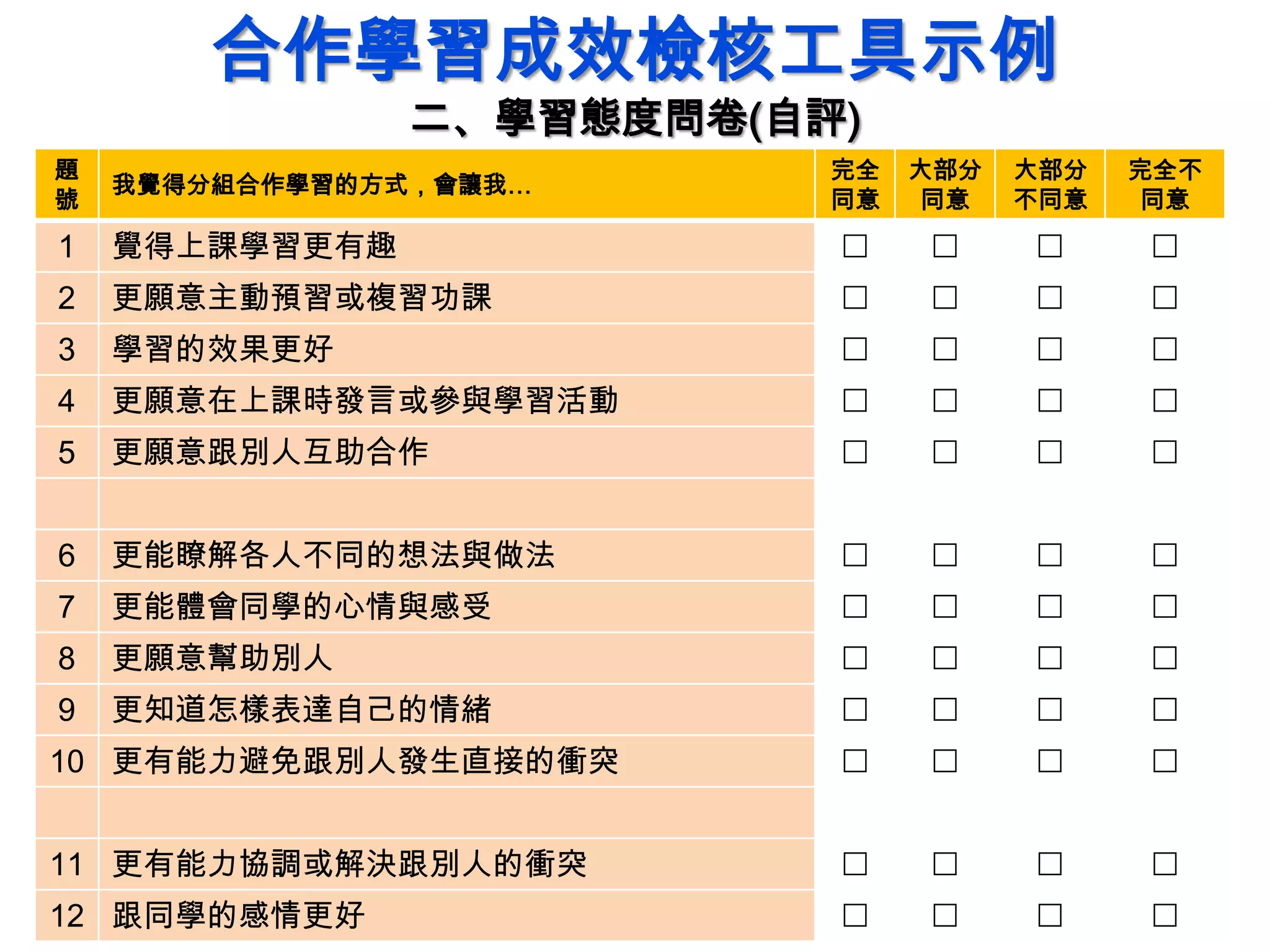 合作學習成效檢核工具示例
二、學習態度問卷(自評)
題
號
我覺得分組合作學習的方式，會讓我…
完全
同意
大部分
同意
大部分
不同意
完全不
同意
1 覺得上課學習更有趣    
2 更願意主動預習或複習功課    
3 學習的效果更好    
4 更願意在上課時發言或參與學習活動    
5 更願意跟別人互助合作    
6 更能瞭解各人不同的想法與做法    
7 更能體會同學的心情與感受    
8 更願意幫助別人    
9 更知道怎樣表達自己的情緒    
10 更有能力避免跟別人發生直接的衝突    
11 更有能力協調或解決跟別人的衝突    
12 跟同學的感情更好    
 