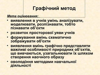 Графічний метод
Мета оцінювання:
• виявлення в учнів умінь аналізувати,
моделювати, розпізнавати, тобто
пізнавати об’єкти
• розвиток просторової уяви учнів
• формування вмінь схематично
зображувати об'єкти
• виявлення вмінь графічно представляти
важливі особливості природних об’єктів,
що вивчаються, узагальнювати їх шляхом
створення наочного образу
• оволодіння методами навчальної
діяльності
 