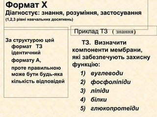 Формат ХФормат Х
Діагностує: знання, розуміння, застосуванняДіагностує: знання, розуміння, застосування
(1,2,3 рівні навчальних досягнень)(1,2,3 рівні навчальних досягнень)
За структурою цей
формат ТЗ
ідентичний
формату А,
проте правильною
може бути будь-яка
кількість відповідей
ТЗ. Визначити
компоненти мембрани,
які забезпечують захисну
функцію:
1) вуглеводи
2) фосфоліпіди
3) ліпіди
4) білки
5) глюкопротеїди
Приклад ТЗПриклад ТЗ (( знаннязнання))
 