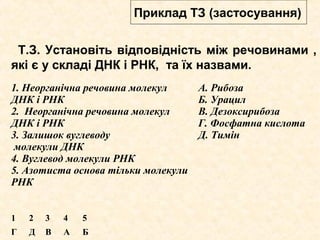 Т.З. Установіть відповідність між речовинами ,
які є у складі ДНК і РНК, та їх назвами.
1. Неорганічна речовина молекул
ДНК і РНК
2. Неорганічна речовина молекул
ДНК і РНК
3. Залишок вуглеводу
молекули ДНК
4. Вуглевод молекули РНК
5. Азотиста основа тільки молекули
РНК
А. Рибоза
Б. Урацил
В. Дезоксирибоза
Г. Фосфатна кислота
Д. Тимін
1 2 3 4 5
Г Д В А Б
Приклад ТЗ (застосування)
 