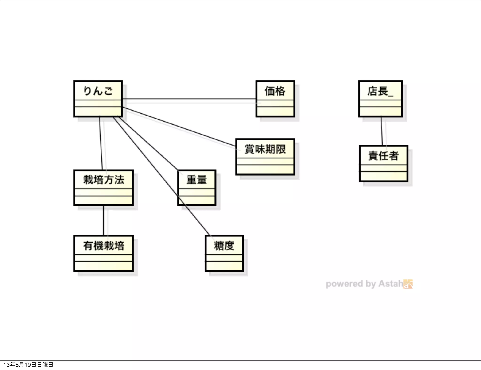 13年5月19日日曜日
 