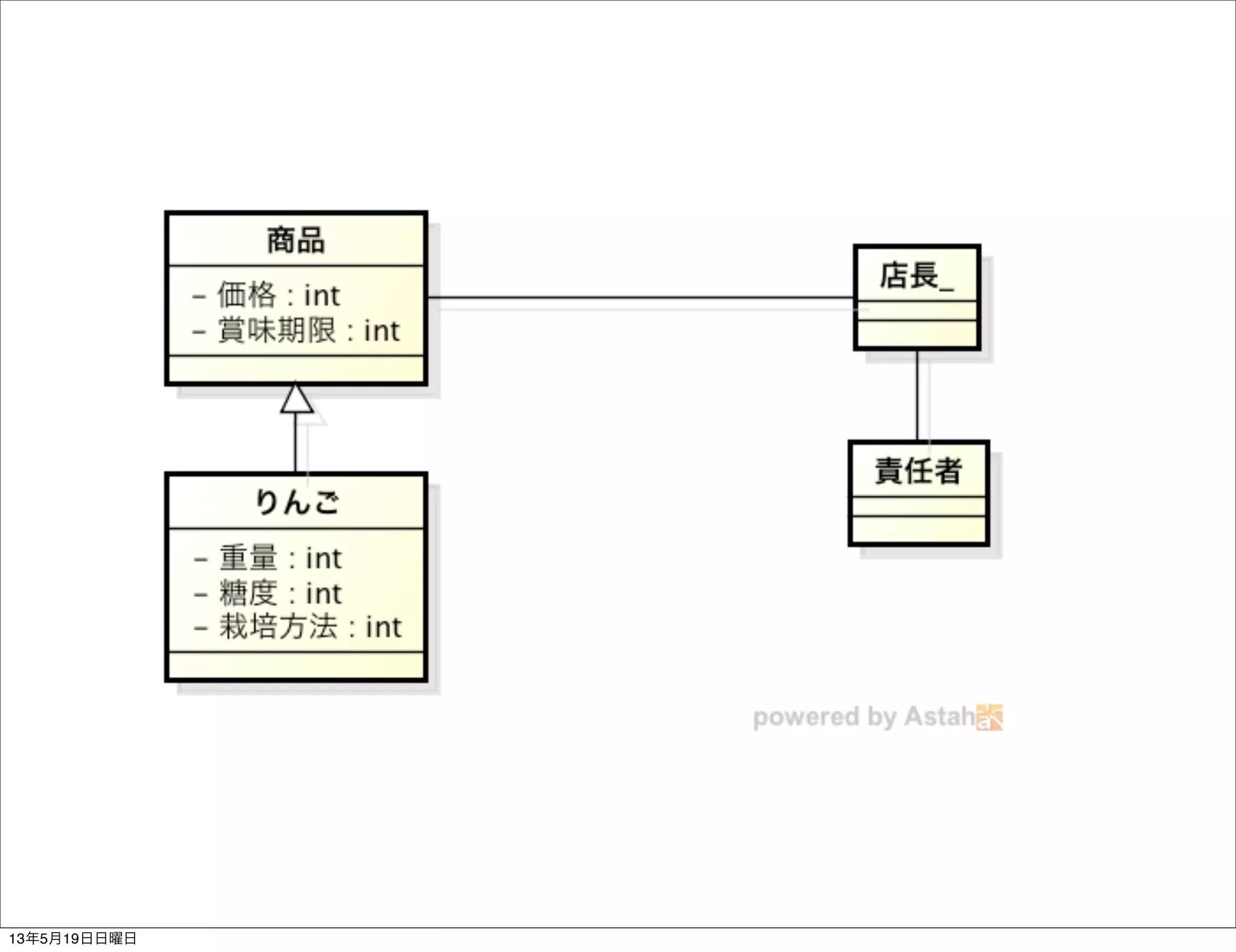 13年5月19日日曜日
 
