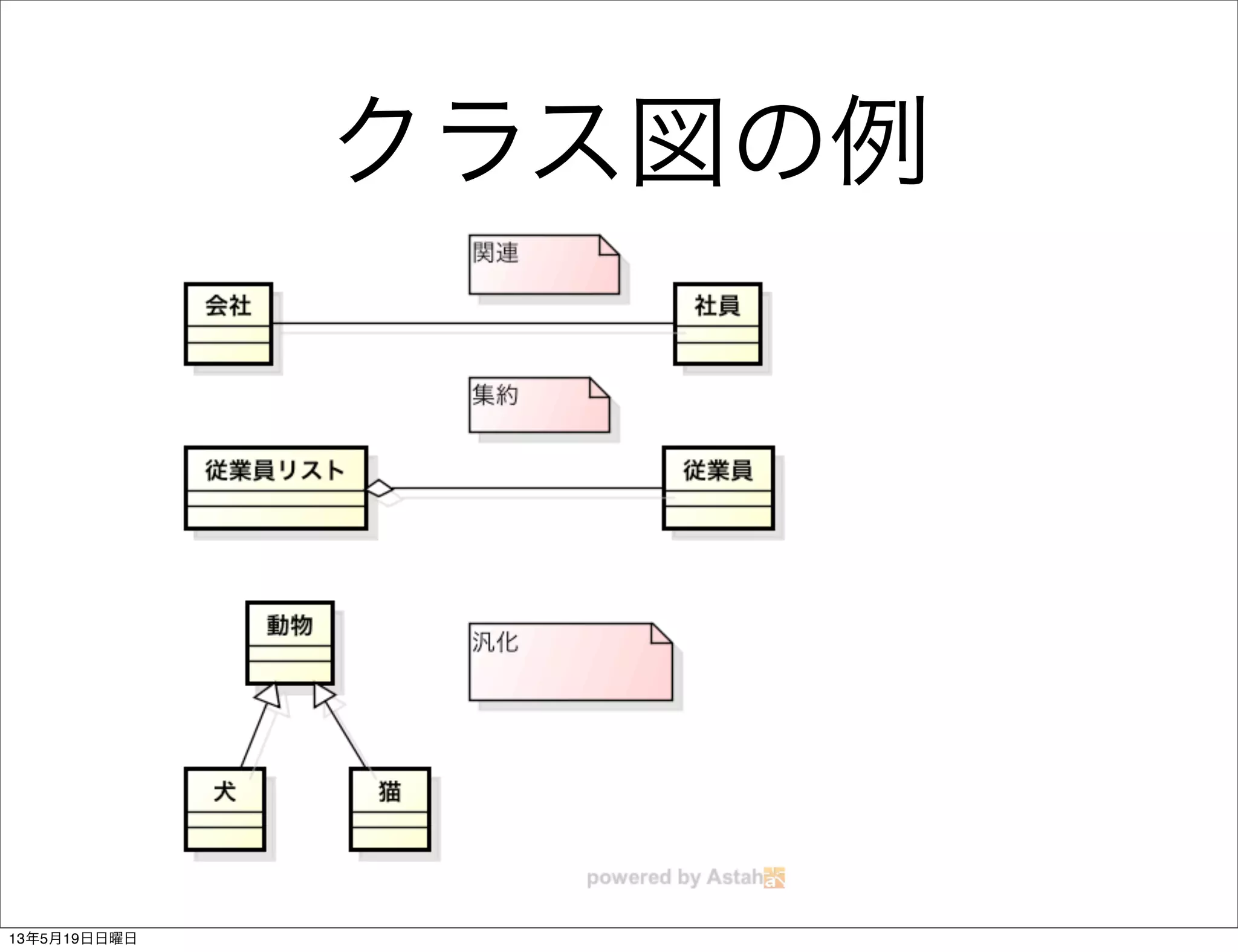 クラス図の例
13年5月19日日曜日
 