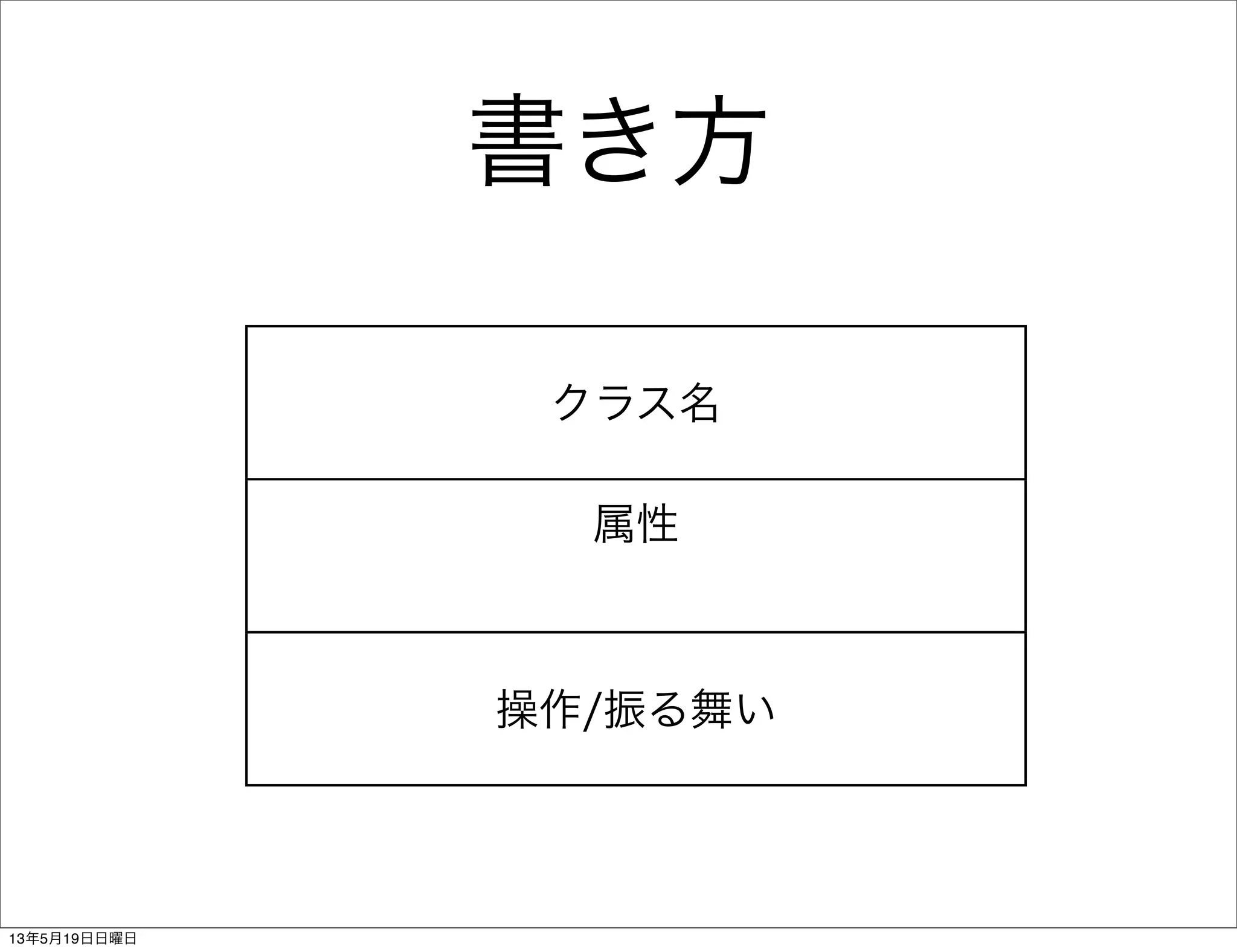 書き方
クラス名
属性
操作/振る舞い
13年5月19日日曜日
 