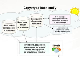 9
Структура back-end’у
База даних
замовлених
оголошень
Інтерфейс додавання
оголошень на дошки
через веб-браузер
та спеціальні плагіни
База даних
збережених
посилань
Бот-сканер:
Перевіряє наявність
оголошень на сайтах
за посиланнямиБаза даних
дошок
оголошень Автоматична
відправка звітів
та СМС-оповіщення
 