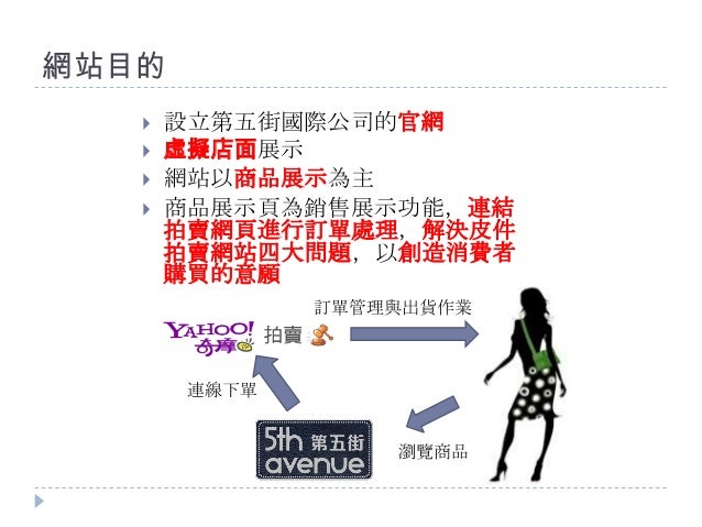 第五街網站企劃書