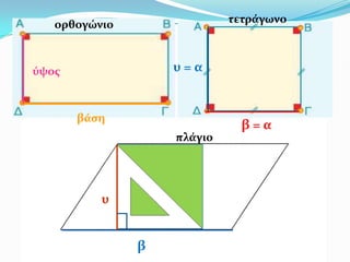 βϊςη
ύψοσ
β = α
υ = α
β
υ
ορθογώνιο τετρϊγωνο
πλϊγιο
 