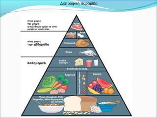 Διατροφική πυραμίδα
 