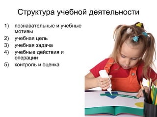 Структура учебной деятельности
1) познавательные и учебные
мотивы
2) учебная цель
3) учебная задача
4) учебные действия и
операции
5) контроль и оценка
 