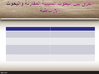 البحوث السببية المقارنة والبحوث الارتباطية