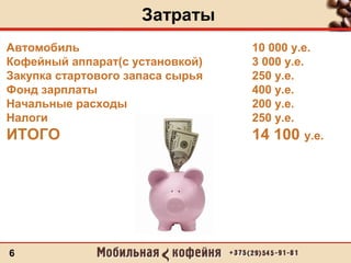 Затраты
6
Автомобиль 10 000 у.е.
Кофейный аппарат(с установкой) 3 000 у.е.
Закупка стартового запаса сырья 250 у.е.
Фонд зарплаты 400 у.е.
Начальные расходы 200 у.е.
Налоги 250 у.е.
ИТОГО 14 100 у.е.
 