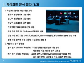 4
1. 악성코드 분석을 위한 사전 지식
1. 악성코드 분석 절차 (1/3)
윈도우 운영체제에 대한 이해
윈도우 네트워크에 대한 이해
윈도우 프로그램에 대한 이해
프로그램 언어와 컴파일러의 이해
실행 파일 구조 (PE File Format) 에 대한 이해
실행 파일 보호 기법 (Packer, Protector, Anti-Debugging, Encryption 등) 에 대한 이해
실행 파일 분석에 따른 다양한 유틸리티의 활용법
2. 악성코드 분석 방법론
동적 분석 (Dynamic Analysis) – 파일 실행을 통한 증상 기반 분석
시간소요 적음, 자세한 분석 어려움
정적 분석 (Static Analysis) – 리버스 엔지니어링 (Reverse Engineering) 을 통한
코드 기반 분석, 시간소요 많음, 자세한 분석 가능
 
