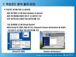 6
1. 악성코드 분석 절차 (3/3)
4. 악성코드 분석을 위한 시스템 환경
일반 하드웨어 시스템 (Real Hardware & System)
일반 하드웨어를 이용한 윈도우 시스템으로 구성
외부 네트워크와 단절된 독립 네트워크를 구성
가상 운영체제 시스템 (Virtual System)
MS의 Virtual PC 2004, 2005 R2 또는 Vmware의 Vmware Workstation 을 이용한
가상 윈도우 시스템과 가상 네트워크를 구성
[Virtual PC 2004] [Vmware Workstation ]
 