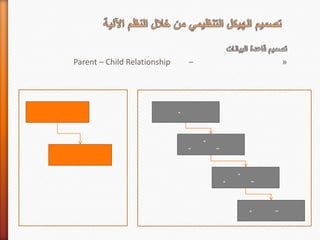 »–Parent – Child Relationship
-
–-
-
-
–-
–-
 