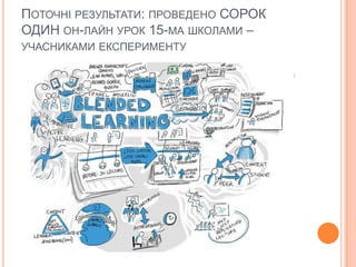ПОТОЧНІ РЕЗУЛЬТАТИ: ПРОВЕДЕНО СОРОК
ОДИН ОН-ЛАЙН УРОК 15-МА ШКОЛАМИ –
УЧАСНИКАМИ ЕКСПЕРИМЕНТУ
 