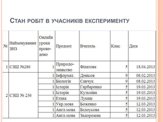 СТАН РОБІТ В УЧАСНИКІВ ЕКСПЕРИМЕНТУ
 