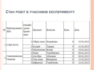 СТАН РОБІТ В УЧАСНИКІВ ЕКСПЕРИМЕНТУ
 