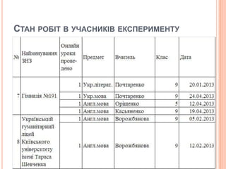 СТАН РОБІТ В УЧАСНИКІВ ЕКСПЕРИМЕНТУ
 