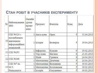 СТАН РОБІТ В УЧАСНИКІВ ЕКСПЕРИМЕНТУ
 