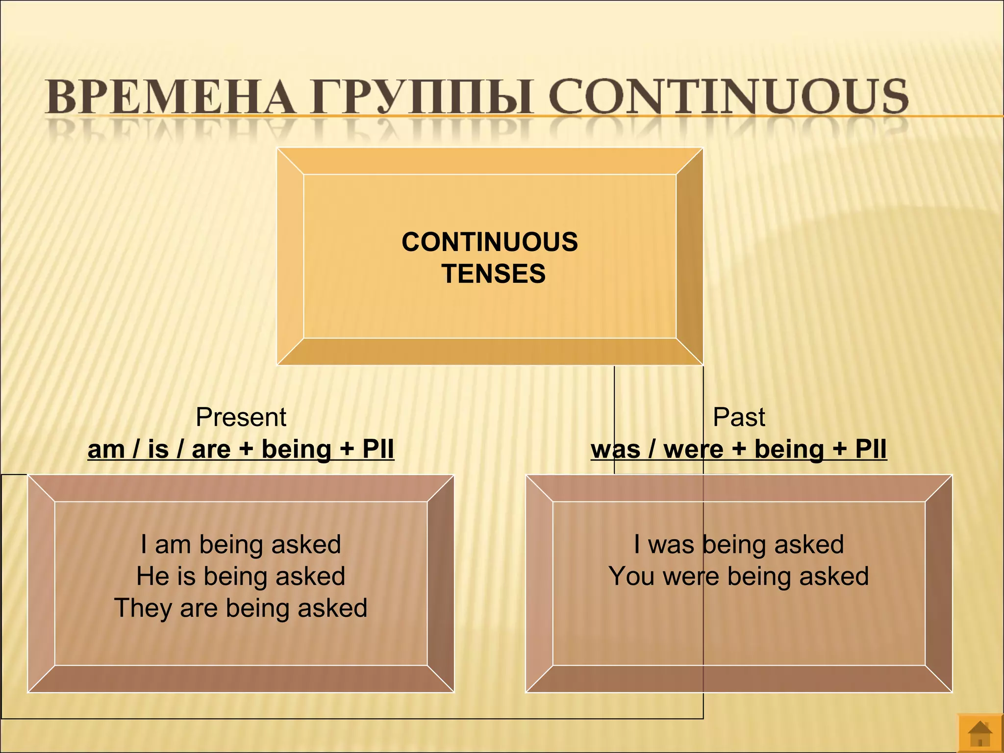 CONTINUOUS
TENSES
Present
am / is / are + being + PII
I am being asked
He is being asked
They are being asked
Past
was / were + being + PII
I was being asked
You were being asked
 