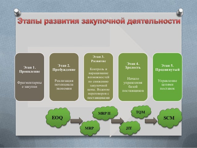 Пути совершенствования сельскохозяйственных машин