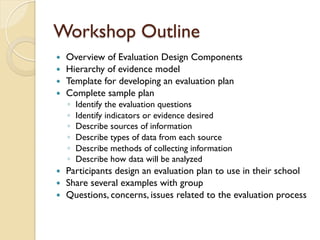Workshop Outline
—  Overview of Evaluation Design Components
—  Hierarchy of evidence model
—  Template for developing an evaluation plan
—  Complete sample plan
◦  Identify the evaluation questions
◦  Identify indicators or evidence desired
◦  Describe sources of information
◦  Describe types of data from each source
◦  Describe methods of collecting information
◦  Describe how data will be analyzed
—  Participants design an evaluation plan to use in their school
—  Share several examples with group
—  Questions, concerns, issues related to the evaluation process
 