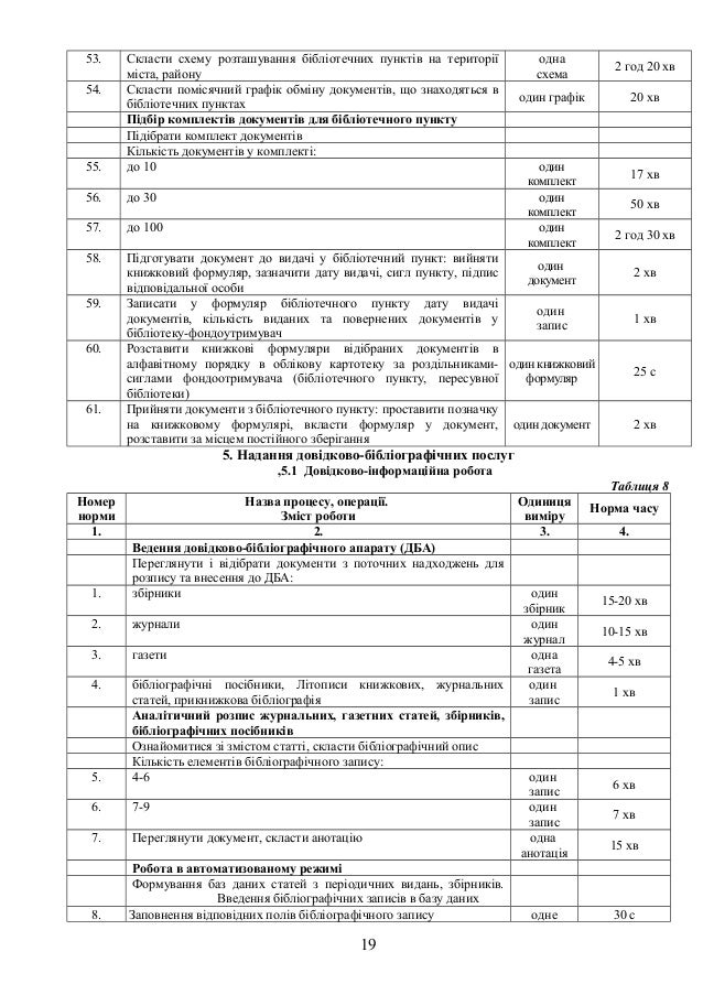 Типові Норми Часу Та Норми Обслуговування - sunshinexsonar