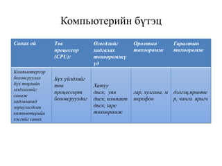 копьютерийн үүсэл хөгжил | PPT