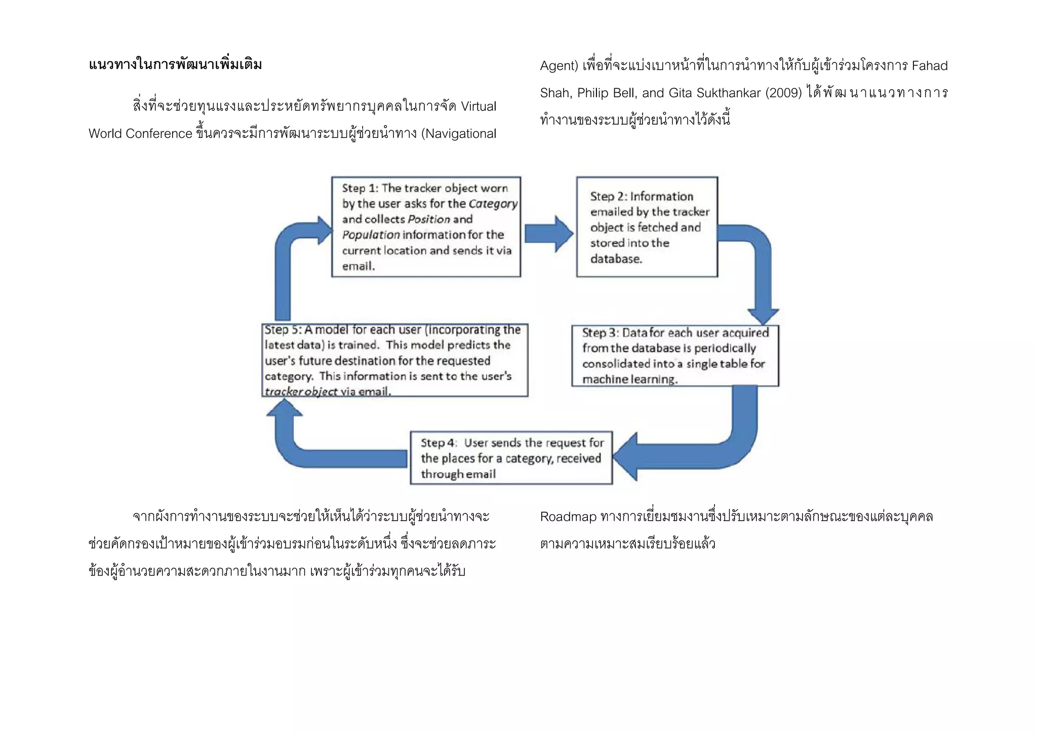 F Virtual
World Conference F F (Navigational
Agent) F F F F F F Fahad
Shah, Philip Bell, and Gita Sukthankar (2009) F
F F F
F F F F F F
F ˂ F F F F F
F F F F F F
Roadmap F
F F
 