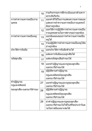 3
10
11
12
13
14
15
16
17
18 -
19
-
-
27 -
28
-
29 -
 