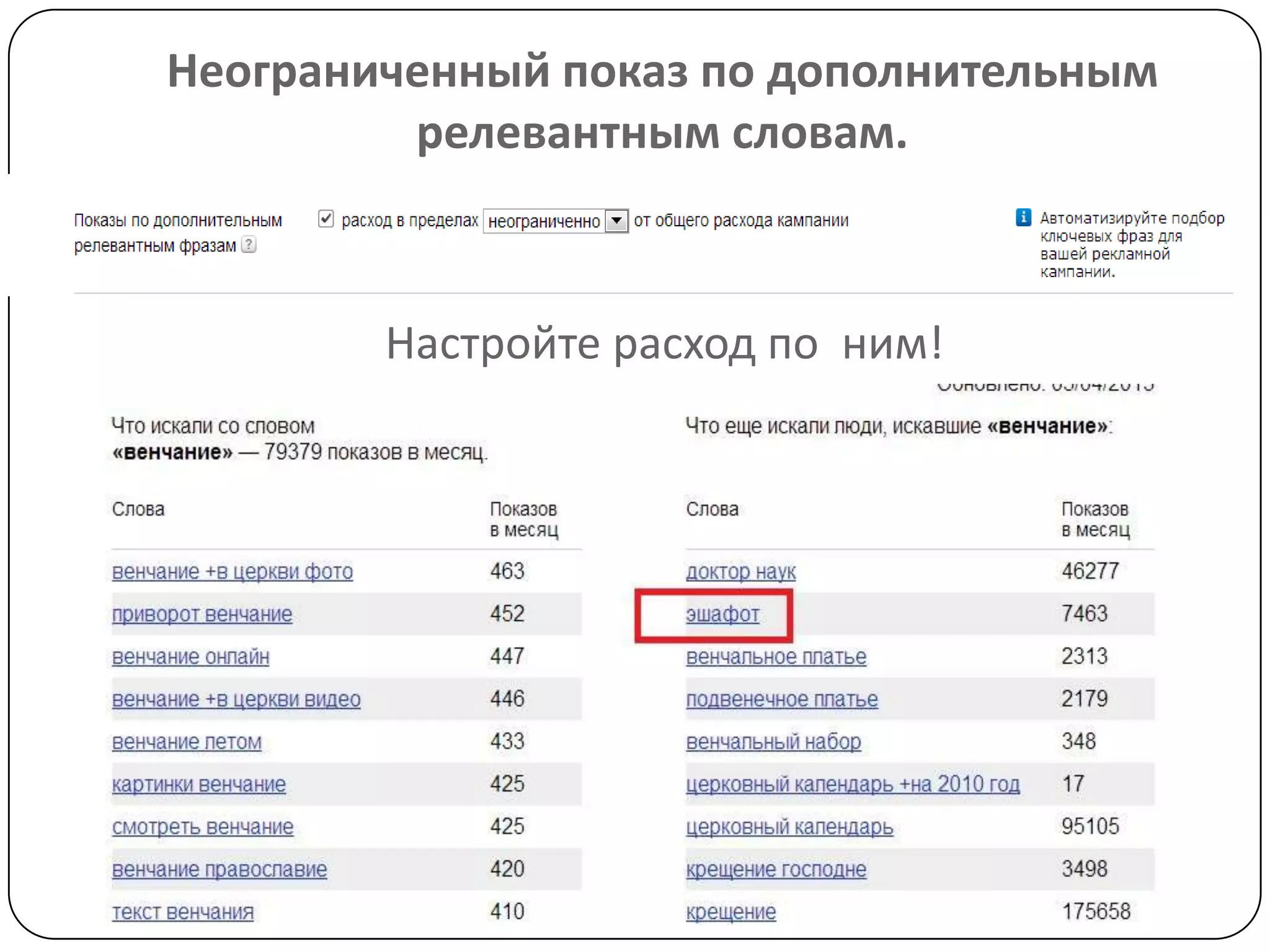 Неограниченный показ по дополнительным
релевантным словам.
Настройте расход по ним!
 