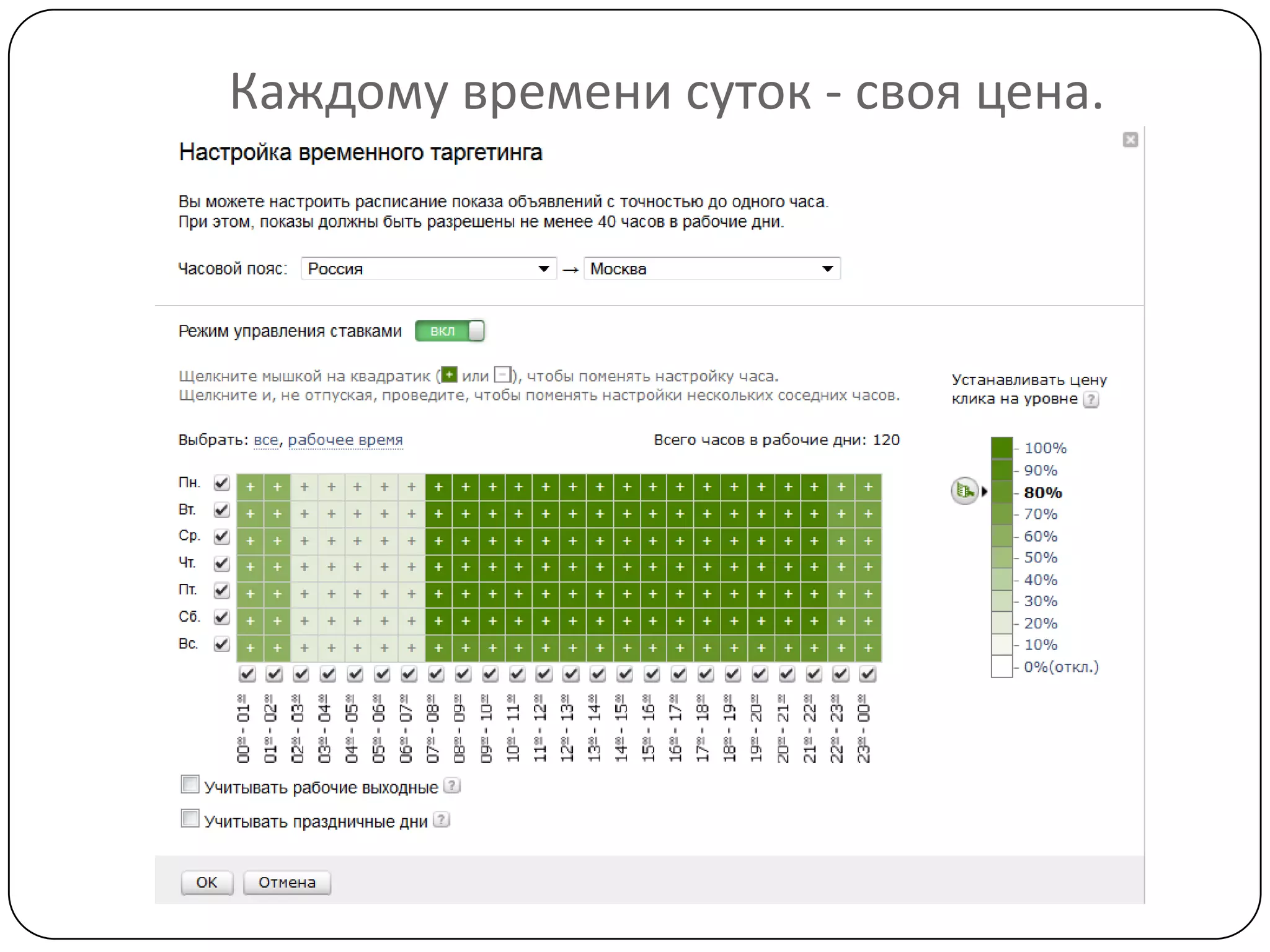 Каждому времени суток - своя цена.
 