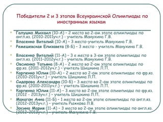 Победители 2 и 3 этапов Всеукраинской Олимпиады по
иностранным языкам
 Галушко Михаил (10-А) – 2 место во 2-ом этапе олимпиады по
англ.яз. (2010-2011уч.г.) - учитель Манухина Г.В.
 Власенко Виталий (10-А) – 3 место-учитель Манухина Г.В.
 Ремешевская Елизавета (8-Б) – 3 место - учитель Манухина Г.В.
 Власенко Виталий (11-А) – 3 е место в 3-ем этапе олимпиады по
англ.яз. (2011–2012уч.г.) - учитель Манухина Г.В.
 Овсиенко Татьяна (8-А) - 2 место во 2-ом этапе олимпиады по
фр.яз. (2011-2012уч.г.) – учитель Шишкина Л.П.
 Карпенко Юлия (10-А) – 2 место во 2-ом этапе олимпиады по фр.яз.
(2010-2011уч.г.) – учитель Шишкина Л.П.
 Сидорова Александра (10-Б) – 3 место во 2-ом этапе олимпиады по
фр.яз. (2010-2011уч.г.) – учитель Шишкина Л.П.
 Карпенко Юлия (11-А) – 3 место во 2-ом этапе олимпиады по фр.яз.
(2012 - 2013уч.г.) – учитель Шишкина Л.П.
 Макагон Анна (11-Б) – 1 место во 2-ом этапе олимпиады по англ.яз.
(2012–2013уч.г.) – учитель Рыжкова Л.В.
 Зосина Мария (11-А) – 3 место во 2-ом этапе олимпиады по англ.яз.
(2012–2013уч.г.) – учитель Манухина Г.В.
 