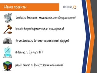 Презентация seo.dentaq.ru