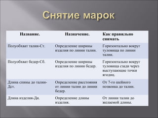 Название. Назначение. Как правильно
снимать
Полуобхват талии-Ст. Определение ширины
изделия по линии талии.
Горизонтально вокруг
туловища по линии
талии.
Полуобхват бедер-Сб. Определение ширины
изделия по линии бедер.
Горизонтально вокруг
туловища сзади через
выступающие точки
ягодиц.
Длина спины до талии-
Дст.
Определение расстояния
от линии талии до линии
бедер.
От 7-го шейного
позвонка до талии.
Длина изделия-Ди. Определение длины
изделия.
От линии талии до
желаемой длины.
 