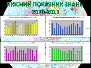 ЯКІСНИЙ ПОКАЗНИК ЗНАНЬЯКІСНИЙ ПОКАЗНИК ЗНАНЬ
2010-20112010-2011
0
10
20
30
40
50
60
70
80
90
100
5А 5Б 6А 6Б 7А 7Б 7В 8А 8Б 8В 9А 9Б 9В 10А 10Б
Якісний показник знань з укр.мови 2010-11 н.р.
класи
0
10
20
30
40
50
60
70
80
90
100
5А 5Б 6А 6Б 7А 7Б 7В 8А 8Б 8В 9А 9Б 9В 10А 10Б
Якісний показник знань з німец. мови 2010-11 н.р.
класи
0
10
20
30
40
50
60
70
80
90
100
5А 5Б 6А 6Б 7А 7Б 7В 8А 8Б 8В 9А 9Б 9В 10А 10Б
Якісний показник знань з англ. мови 2010-11 н.р.
класи
0
10
20
30
40
50
60
70
80
90
100
5А 6А 7А 7В 8Б 9А 9В 10Б
Якісний показник знань з історії України 2010-11 н.р.
класи
 