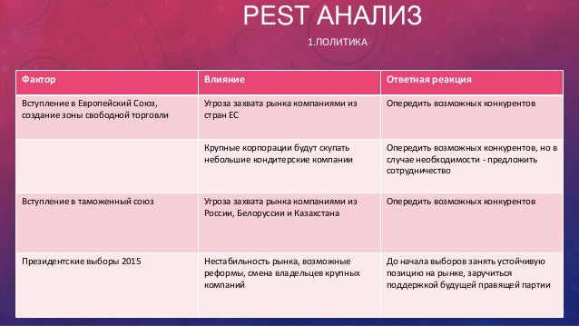 Анализ рынка уаз