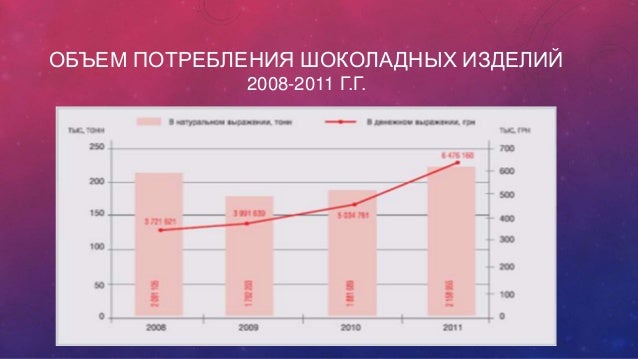 Анализ рынка электромобилей