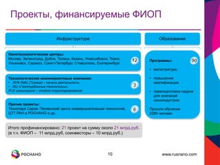 www.rusnano.com10
Проекты, финансируемые ФИОП
Итого профинансировано: 21 проект на сумму около 21 млрд.руб.
(в т.ч. ФИОП – 11 млрд.руб, соинвесторы – 10 млрд.руб.)
Инфраструктура
Нанотехнологические центры:
Москва, Зеленоград, Дубна, Троицк, Казань, Новосибирск, Томск,
Ульяновск, Саранск, Санкт-Петербург, Ставрополь, Екатеринбург
Технологические инжиниринговые компании:
• ЭУФ Лабс (Троицк) – начата деятельность
• ИЦ «Газотурбинные технологии»,
PLD инжиниринг – стадия структурирования
Прочие проекты:
Технопарк Саров, Пензенский центр коммерциализации технологий,
ЦТТ РАН и РОСНАНО и др.
Образование
Программы:
• магистратура,
• повышение
квалификации,
• переподготовка кадров
для компаний
наноиндустрии
Прошли обучение
2280 человек
 