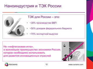 www.rusnano.com
Наноиндустрия и ТЭК России
Не «нефтегазовая игла»,
а важнейшее преимущество экономики России,
которое необходимо использовать
для развития инновационных отраслей
ТЭК для России – это:
• ~30% производства ВВП
• ~50% доходов федерального бюджета
• ~70% экспортной выручки
12
 
