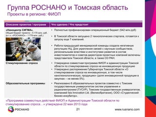 www.rusnano.com
Группа РОСНАНО и Томская область
Проекты в регионе: ФИОП
Описание проектов / программ Что сделано / Что предстоит
«Наноцентр СИГМА».
Общий бюджет проекта – 5 170 млн. руб.
(в т.ч. «РОСНАНО» - 1 779 млн. руб.)
• Полностью профинансирован операционный бюджет (542 млн.руб)
• В Томской области запущено 2 технологических стартапа, готовятся к
запуску еще 7 компаний.
• Работа предыдущей менеджерской команды создала негативную
репутацию НЦ. Для укрепления связей с научным сообществом,
региональными властями и институтами развития в состав
инвесткомитетов и советов директоров проектных компаний включены
представители Томской области, а также СО РАН.
Стимулирование спроса • Утверждена совместная программа ФИОП и администрации Томской
области по стимулированию спроса на инновационную продукцию
• Утверждено распоряжение Губернатора Томской области «О
стимулировании спроса на инновационную, в том числе
нанотехнологическую, продукцию» (доля инновационной продукции в
закупках – не менее 5%).
Образовательные программы • Реализовано 6 образовательных проектов совместно с Томским
государственным университетом систем управления и
радиоэлектроники (ТУСУР), Томским государственным университетом,
компанией Isis Innovation Ltd. (Великобритания), ООО «Студенческий
бизнес-инкубатор».
21
«Программа совместных действий ФИОП и Администрации Томской области по
стимулированию спроса…» утверждена 22 мая 2013 года
 