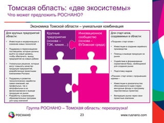 www.rusnano.com
Томская область: «две экосистемы»
Что может предложить РОСНАНО?
23
Экономика Томской области – уникальная комбинация
Для старт-апов,
создаваемых в области:
«Поздним» старт-апам –
• Инвестиции в создание серийного
производства
• Помощь в выводе продукции на
рынок
• Содействие в формировании
нормативной базы, необходимой
для создания рынка
• Подготовку кадров
«Ранним» старт-апам с прорывными
идеями –
• Инвестиции в доказательство
обоснованности идеи (через
венчурные фонды и программу
перспективных проектов)
• Валидацию рынка через свои
проектные компании
Крупные
предприятия
(основа –
ТЭК, химия…)
Инновационное
сообщество
(основа –
ВУЗовская среда)
Для крупных предприятий
области:
• Инвестиции в модернизацию и
освоение новых технологий
• Поддержку в переоснащении
поставщиков, которые должны
выйти на новый уровень,
чтобы обеспечить выход
предприятий на новые рубежи
• Уникальные решения, которые
могут повысить качество
продукции предприятий,
разработанные проектными
компаниями Роснано
• Поддержку в развитии
технологических наработок
самих компаний, как
профильных, так и
непрофильных в их
финансировании и выводе
продукции на рынок
• Разработку и реализацию
образовательных программ
для нужд компаний
Группа РОСНАНО – Томская область: перезагрузка!
 
