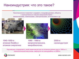 www.rusnano.com
Наноиндустрия: что это такое?
4
Научившись оперировать свойствами вещества на атомном уровне еще в 1940-е гг.,
технологический мир вновь «вернулся на наноуровень» в 2000-е
Нанотехнологии позволяют создавать и модифицировать объекты
с принципиально новыми макросвойствами –
механическими, химическими, электрическими, оптическими и др.
1960 - 1980-е:
микроэлектроника,
микробиология;
1940-1950-е:
атомная бомба и
атомная энергетика
2000-е:
наноиндустрия
 
