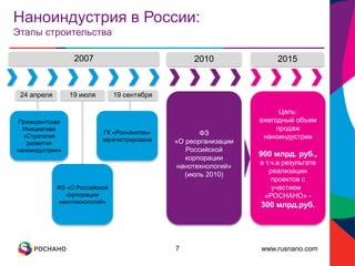 www.rusnano.com
ФЗ
«О реорганизации
Российской
корпорации
нанотехнологий»
(июль 2010)
2007
24 апреля
2010
7
Наноиндустрия в России:
Этапы строительства
ФЗ «О Российской
корпорации
нанотехнологий»
19 июля 19 сентября
2015
Цель:
ежегодный объем
продаж
наноиндустрии
900 млрд. руб.,
в т.ч.в результате
реализации
проектов с
участием
«РОСНАНО» -
300 млрд.руб.
Президентская
Инициатива
«Стратегия
развития
наноиндустрии»
ГК «Роснанотех»
зарегистрирована
 