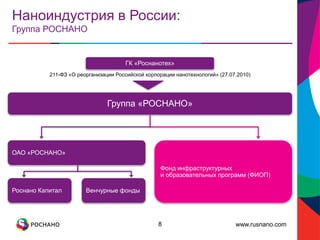 www.rusnano.com8
Наноиндустрия в России:
Группа РОСНАНО
211-ФЗ «О реорганизации Российской корпорации нанотехнологий» (27.07.2010)
Группа «РОСНАНО»
Фонд инфраструктурных
и образовательных программ (ФИОП)
ОАО «РОСНАНО»
ГК «Роснанотех»
Роснано Капитал Венчурные фонды
 