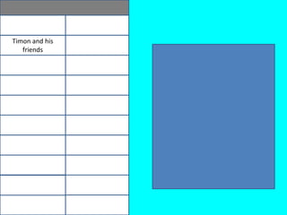 Timon and his
friends
 