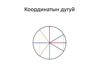 Координатын дугуй
 