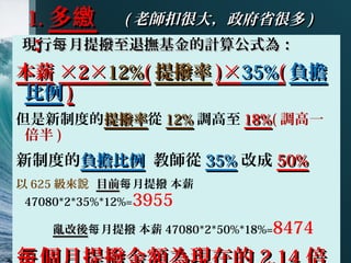F ˓Ӌ㹫ʽ飺ÿF ˓Ӌ㹫ʽ飺ÿ
нн 2212%12%((  ))35%35%(( ؓؓ
 ))
ƶȵʏ 12%12% { 18%18%( {һ
 )
ƶȵؓؓ ̎ 35%35% ĳ 50%50%
 625 f ĿǰĿǰ  нÿ
47080*2*35%*12%=3955
yy  нÿ 47080*2*50%*18%=8474
1.1. UU

(( ώۺܴʡܶώۺܴʡܶ ))
 