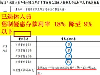 ˆT
fƃݴ 18%  9%

 